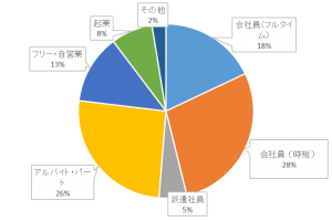 図3