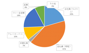 図4