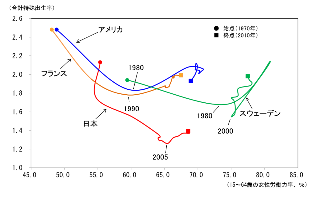 図1